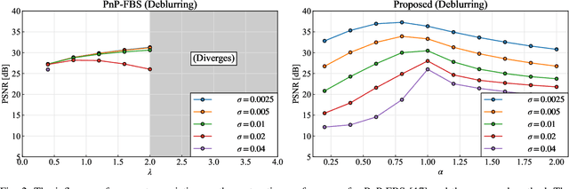 Figure 2 for Convergent Primal-Dual Plug-and-Play Image Restoration: A General Algorithm and Applications