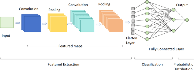 Figure 2 for Cross-border Commodity Pricing Strategy Optimization via Mixed Neural Network for Time Series Analysis