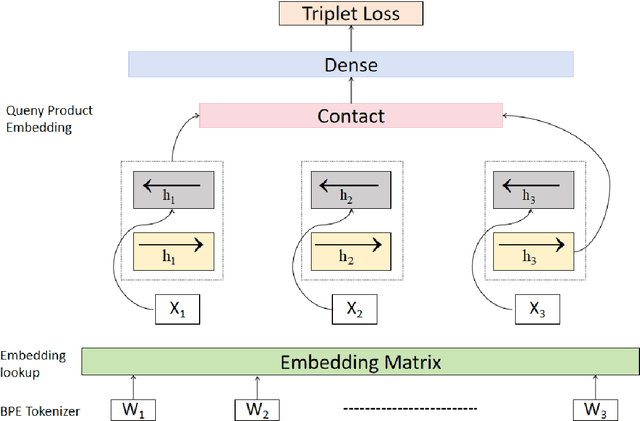 Figure 4 for Cross-border Commodity Pricing Strategy Optimization via Mixed Neural Network for Time Series Analysis