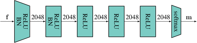 Figure 2 for Attacking and Defending Deep-Learning-Based Off-Device Wireless Positioning Systems