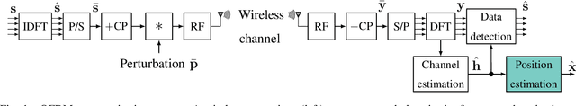 Figure 1 for Attacking and Defending Deep-Learning-Based Off-Device Wireless Positioning Systems