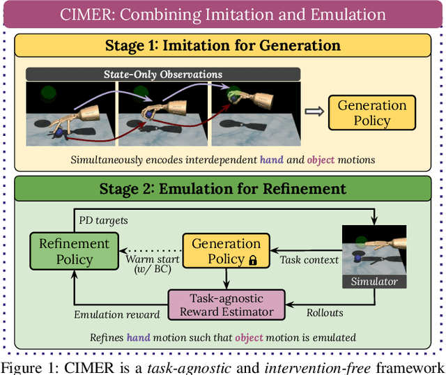 Figure 1 for Learning Prehensile Dexterity by Imitating and Emulating State-only Observations