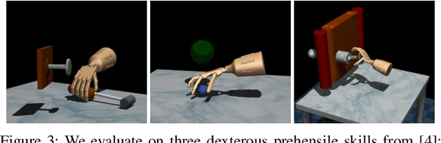 Figure 4 for Learning Prehensile Dexterity by Imitating and Emulating State-only Observations