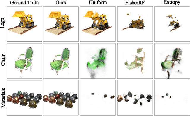 Figure 3 for Data Augmentation for NeRFs in the Low Data Limit