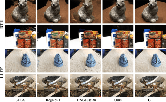 Figure 2 for FewViewGS: Gaussian Splatting with Few View Matching and Multi-stage Training