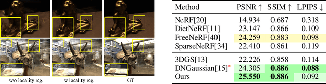 Figure 4 for FewViewGS: Gaussian Splatting with Few View Matching and Multi-stage Training