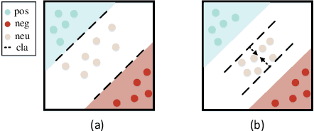 Figure 3 for Unlocking the Hidden Treasures: Enhancing Recommendations with Unlabeled Data