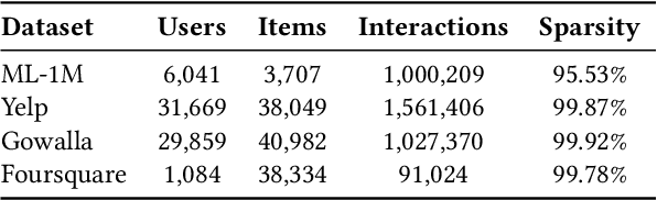 Figure 2 for Unlocking the Hidden Treasures: Enhancing Recommendations with Unlabeled Data