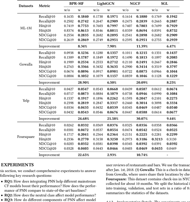 Figure 4 for Unlocking the Hidden Treasures: Enhancing Recommendations with Unlabeled Data