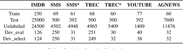 Figure 2 for Learning to Detect Noisy Labels Using Model-Based Features
