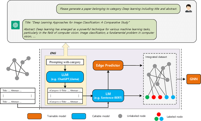 Figure 1 for Empower Text-Attributed Graphs Learning with Large Language Models (LLMs)