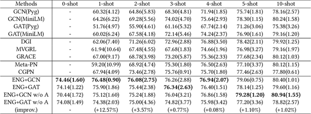 Figure 2 for Empower Text-Attributed Graphs Learning with Large Language Models (LLMs)