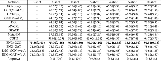 Figure 3 for Empower Text-Attributed Graphs Learning with Large Language Models (LLMs)