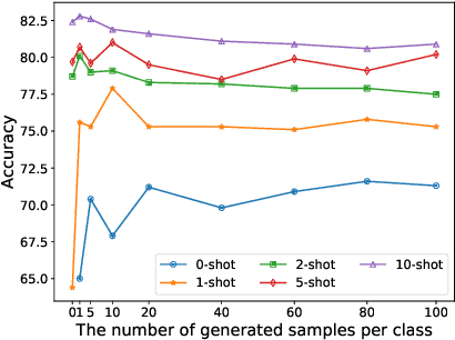 Figure 4 for Empower Text-Attributed Graphs Learning with Large Language Models (LLMs)