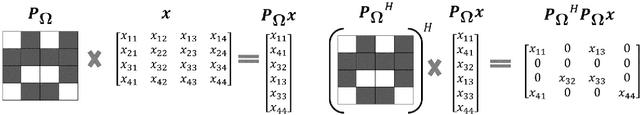 Figure 4 for Non-Uniform Sampling Reconstruction for Symmetrical NMR Spectroscopy by Exploiting Inherent Symmetry