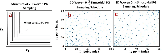 Figure 1 for Non-Uniform Sampling Reconstruction for Symmetrical NMR Spectroscopy by Exploiting Inherent Symmetry