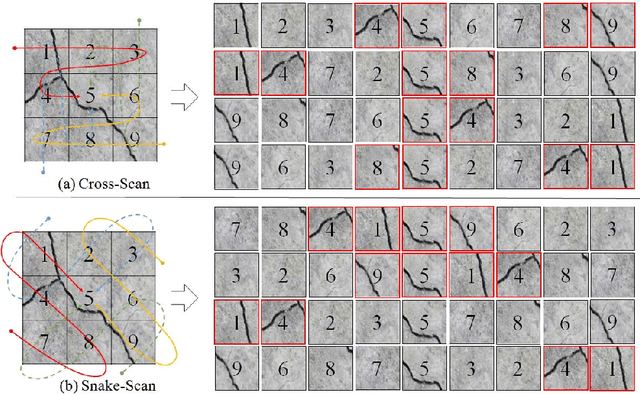 Figure 1 for Topology-aware Mamba for Crack Segmentation in Structures