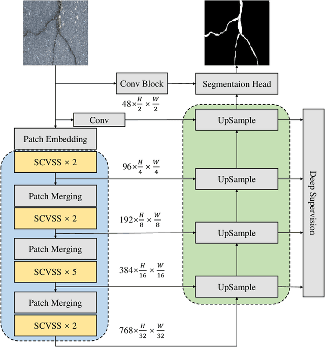 Figure 3 for Topology-aware Mamba for Crack Segmentation in Structures