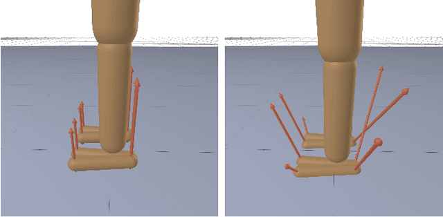 Figure 2 for From Compliant to Rigid Contact Simulation: a Unified and Efficient Approach