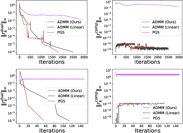 Figure 4 for From Compliant to Rigid Contact Simulation: a Unified and Efficient Approach