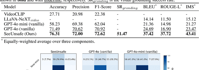 Figure 4 for When language and vision meet road safety: leveraging multimodal large language models for video-based traffic accident analysis