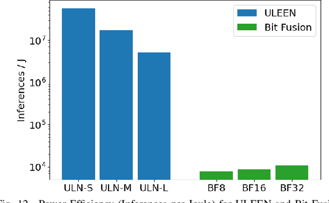 Figure 4 for ULEEN: A Novel Architecture for Ultra Low-Energy Edge Neural Networks