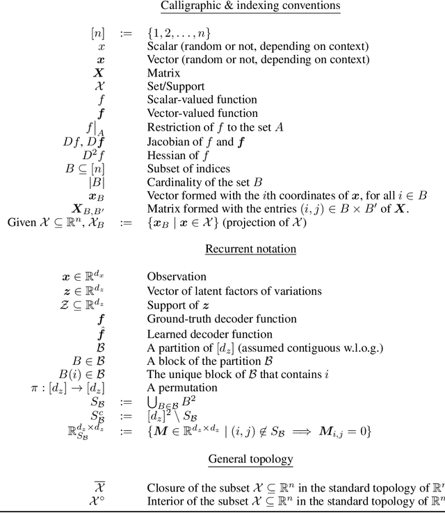 Figure 4 for Additive Decoders for Latent Variables Identification and Cartesian-Product Extrapolation