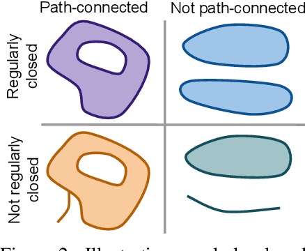 Figure 3 for Additive Decoders for Latent Variables Identification and Cartesian-Product Extrapolation