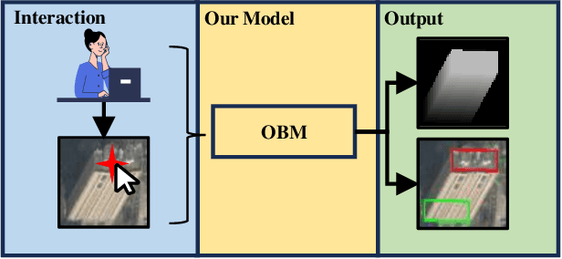 Figure 3 for Rebuild City Buildings from Off-Nadir Aerial Images with Offset-Building Model 