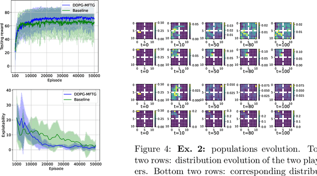 Figure 3 for Reinforcement Learning for Finite Space Mean-Field Type Games