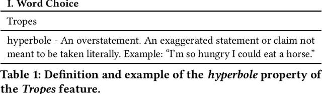 Figure 1 for GPT Assisted Annotation of Rhetorical and Linguistic Features for Interpretable Propaganda Technique Detection in News Text