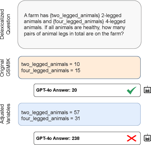 Figure 1 for VarBench: Robust Language Model Benchmarking Through Dynamic Variable Perturbation