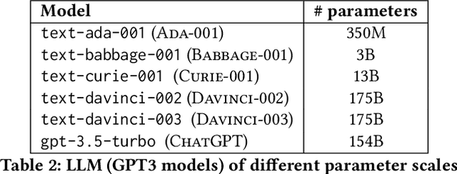 Figure 4 for Context Aware Query Rewriting for Text Rankers using LLM