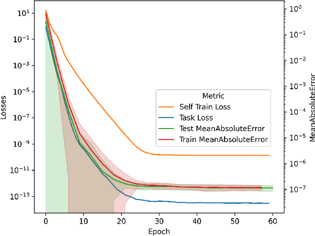 Figure 3 for Constructing Organism Networks from Collaborative Self-Replicators