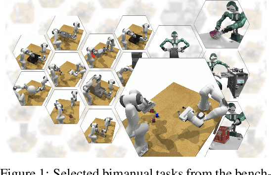 Figure 1 for PerAct2: A Perceiver Actor Framework for Bimanual Manipulation Tasks