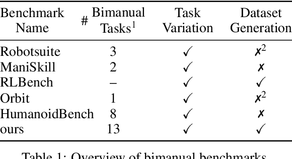 Figure 2 for PerAct2: A Perceiver Actor Framework for Bimanual Manipulation Tasks