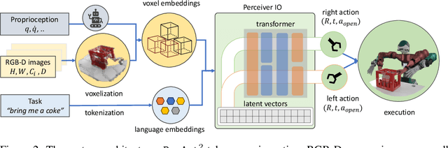 Figure 3 for PerAct2: A Perceiver Actor Framework for Bimanual Manipulation Tasks