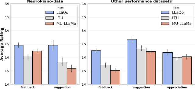 Figure 2 for LLaQo: Towards a Query-Based Coach in Expressive Music Performance Assessment