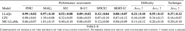 Figure 4 for LLaQo: Towards a Query-Based Coach in Expressive Music Performance Assessment