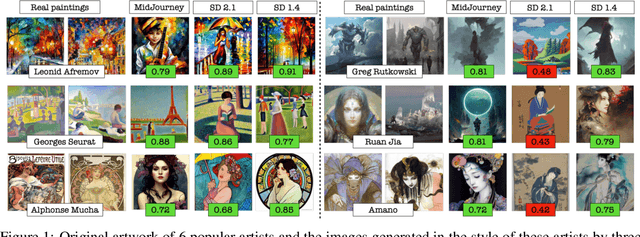 Figure 1 for Measuring Style Similarity in Diffusion Models