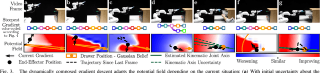 Figure 3 for No Plan but Everything Under Control: Robustly Solving Sequential Tasks with Dynamically Composed Gradient Descent