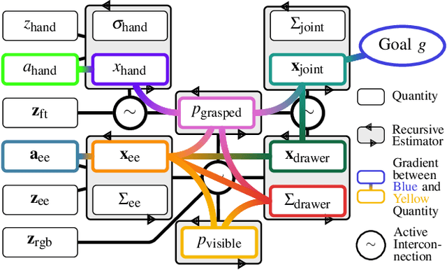 Figure 4 for No Plan but Everything Under Control: Robustly Solving Sequential Tasks with Dynamically Composed Gradient Descent