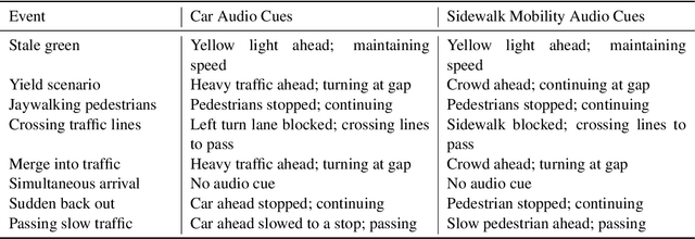 Figure 3 for Trust in Shared Automated Vehicles: Study on Two Mobility Platforms