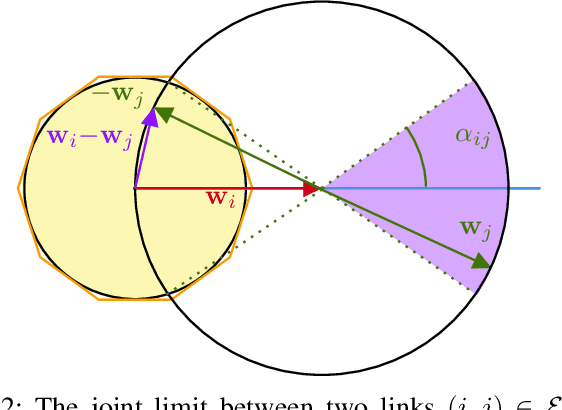 Figure 2 for IKSPARK: An Inverse Kinematics Solver using Semidefinite Relaxation and Rank Minimization