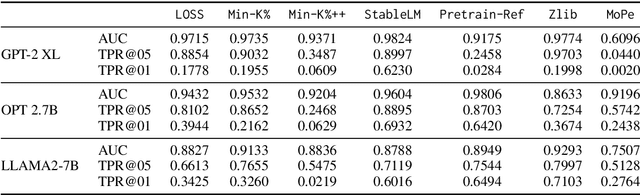 Figure 3 for Membership and Memorization in LLM Knowledge Distillation