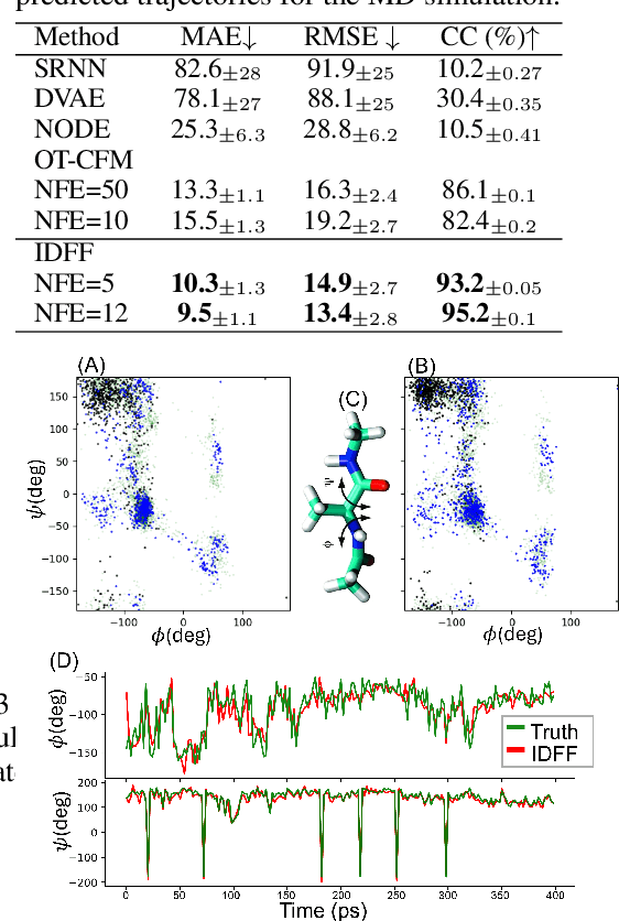 Figure 4 for Implicit Dynamical Flow Fusion (IDFF) for Generative Modeling