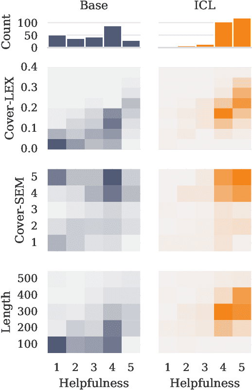 Figure 4 for From Distributional to Overton Pluralism: Investigating Large Language Model Alignment