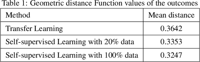 Figure 2 for Application of Self-Supervised Learning to MICA Model for Reconstructing Imperfect 3D Facial Structures