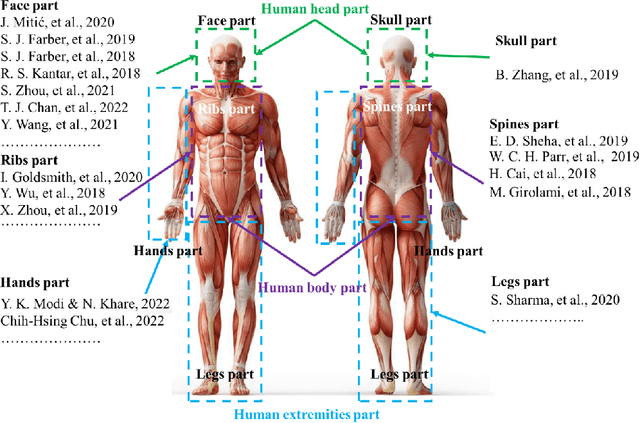 Figure 3 for Application of Self-Supervised Learning to MICA Model for Reconstructing Imperfect 3D Facial Structures