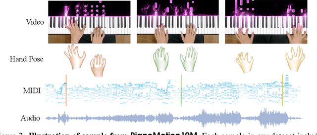 Figure 3 for PianoMotion10M: Dataset and Benchmark for Hand Motion Generation in Piano Performance